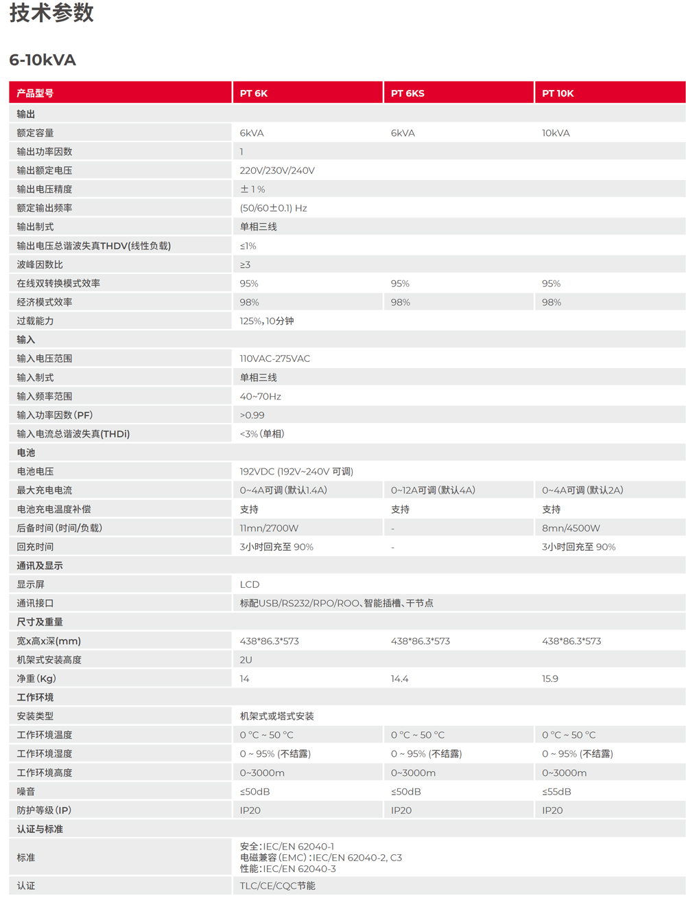 ɽ���`��ϵ�� PT 3000