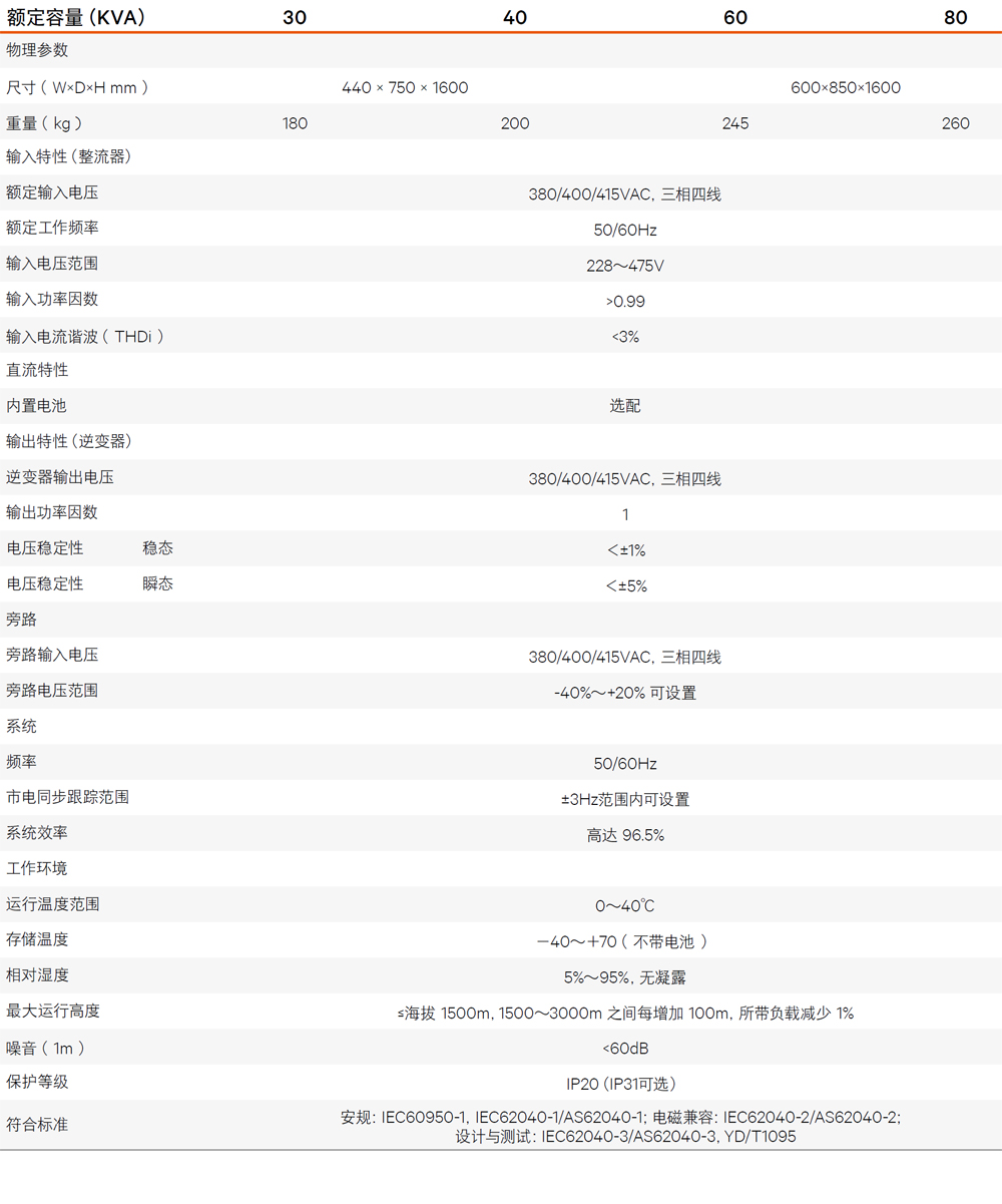 �S�BEXSϵ��30-60kVA��Ч�`���һ�w��UPS�Դ���g(sh��)����(sh��)